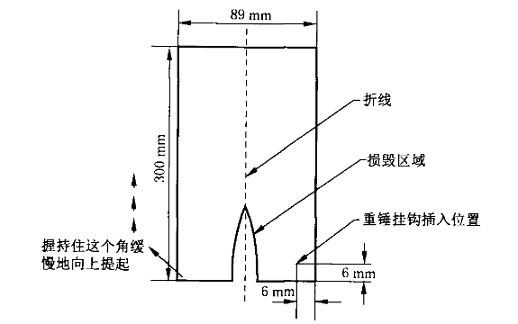 织物垂直燃烧测试原理解析(图1)