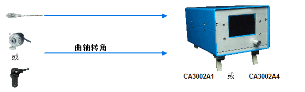 发动机燃烧过程测试(图2) CA3002 test system