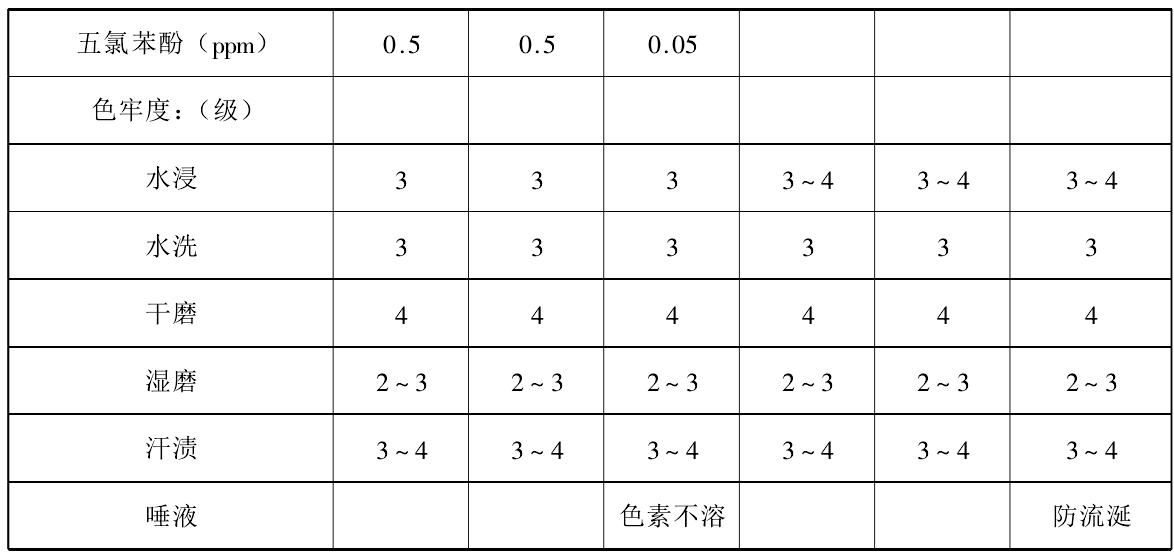 绿色服装与纺织品的环保标准(图3) 绿色服装与纺织品的环保标准(图3)