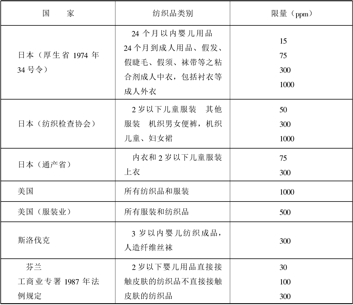 绿色服装与纺织品的环保标准(图4) 绿色服装与纺织品的环保标准(图4)