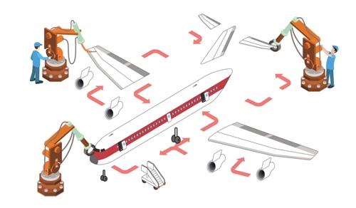 C919首飞成功引领上海高端制造新引擎(图1) C919首飞成功引领上海高端制造新引擎(图1)