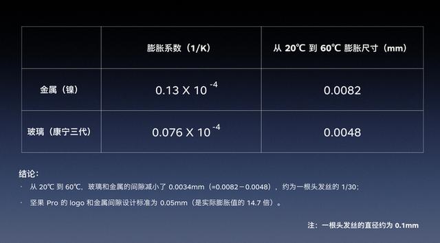 坚果PRO 后壳LOGO受热膨胀?——罗永浩教你用高低温试验箱验证(图5) 坚果PRO 后壳LOGO受热膨胀?——罗永浩教你用高低温试验箱验证(图5)