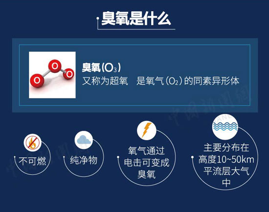 臭氧来袭——图解臭氧原因(图4) 臭氧来袭——图解臭氧原因(图4)