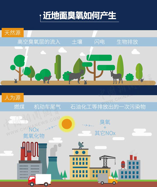 臭氧来袭——图解臭氧原因(图5) 臭氧来袭——图解臭氧原因(图5)