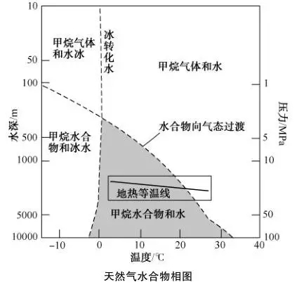 连续产气22天中国可燃冰开采技术领先,可是可燃冰是清洁能源吗?(图1) 连续产气22天中国可燃冰开采技术领先,可是可燃冰是清洁能源吗?(图1)