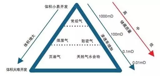连续产气22天中国可燃冰开采技术领先,可是可燃冰是清洁能源吗?(图2) 连续产气22天中国可燃冰开采技术领先,可是可燃冰是清洁能源吗?(图2)