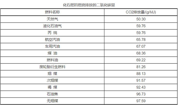 连续产气22天中国可燃冰开采技术领先,可是可燃冰是清洁能源吗?(图3) 连续产气22天中国可燃冰开采技术领先,可是可燃冰是清洁能源吗?(图3)