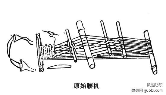 中国原始手工纺织技术发展史(图1)