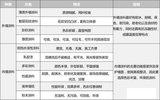 【生活中的材料】墙面漆种类那么多，你该如何抉择？(图10)