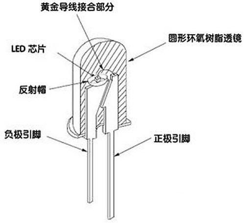 LED灯和节能灯比较 哪种更适用于家用照明？(图2)