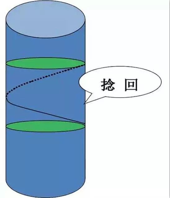 做纺织的人不一定都懂——加捻和假捻的区别(图2)