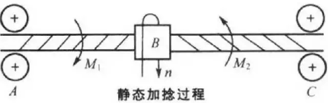 做纺织的人不一定都懂——加捻和假捻的区别(图8)
