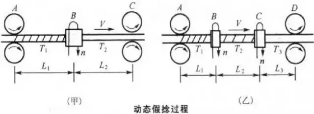 做纺织的人不一定都懂——加捻和假捻的区别(图9)